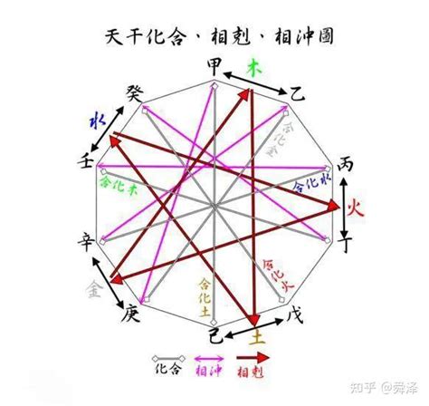 丁火乙木|【天干丁】瞭解天干秘辛！剖析「丁火」的性格與運勢。